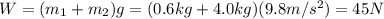 W=(m_1 + m_2)g=(0.6 kg+4.0 kg)(9.8 m/s^2)=45 N