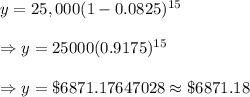 y=25,000(1-0.0825)^{15}\\\\\Rightarrow y=25000(0.9175)^{15}\\\\\Rightarrow y=\$6871.17647028\approx \$6871.18