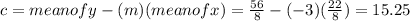 c=mean of y-(m)(mean of x)= \frac{56}{8} -(-3)( \frac{22}{8})=15.25