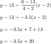 y-13=\dfrac{6-13}{4-2}(x-2)\\ \\y-13=-3.5(x-2)\\ \\y=-3.5x+7+13\\ \\y=-3.5x+20