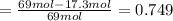 =\frac{69 mol-17.3mol}{69 mol}= 0.749