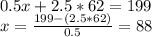 0.5x+2.5*62 = 199\\x=\frac{199 - (2.5*62)}{0.5} = 88