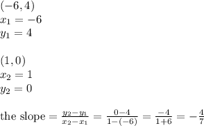 (-6,4) \\&#10;x_1=-6 \\&#10;y_1=4 \\ \\&#10;(1,0) \\&#10;x_2=1 \\&#10;y_2=0 \\ \\&#10;\hbox{the slope}=\frac{y_2-y_1}{x_2-x_1}=\frac{0-4}{1-(-6)}=\frac{-4}{1+6}=-\frac{4}{7}