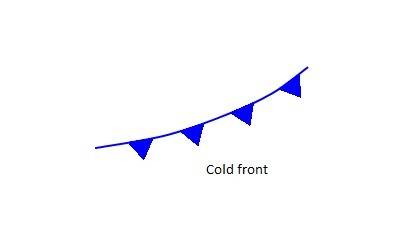 The symbol shown here denotes which type of weather condition?  pls pls  a.cold front  b. stationary