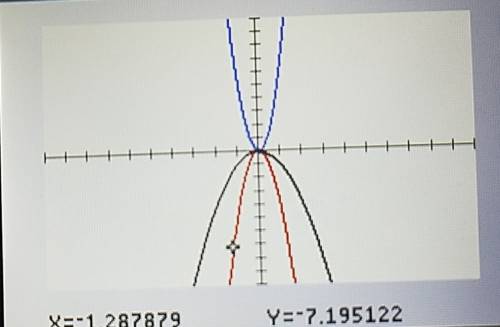 Y=6x^2, y=-4.5x^2,y=-x^2  widest to narrowest