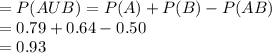 =P(AUB) = P(A)+P(B)-P(AB)\\= 0.79+0.64-0.50\\=0.93