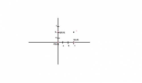 In the coordinate plane, three vertices of rectangle pqrs are p (0, 0), q (0, b), and s (c, 0). what