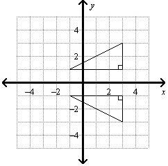 Which graph shows a triangle and its reflection image over the x-axis?  a. first picture b. 2nd pict
