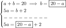 \bf \begin{cases}&#10;a+b=20\implies b=\boxed{20-a}\\&#10;5a=b+2\\&#10;---------\\&#10;5a=\boxed{20-a}+2&#10;\end{cases}