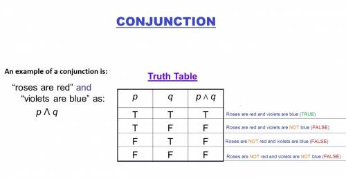 In a conjunction, / is true when both / and / are ;  otherwise, / is  a. true .  . true b. true .  .