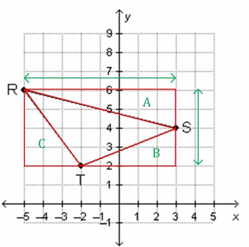 Which expression can be used to find the area of triangle rst?  (8 ∙ 4) - 1/2 (10 + 12 + 16) (8 ∙ 4)