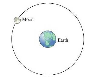 The moon orbits a. earth. c. saturn. b. the sun. d. mercury.