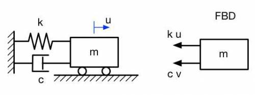 (1 point) suppose a spring with spring constant 7 n/m is horizontal and has one end attached to a wa