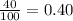 \frac{40}{100}=0.40