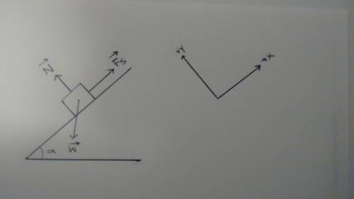 Draw a free body diagram for a box that is initially sliding down an incline, but then eventually co