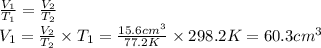 \frac{V_{1}}{T_{1}} =\frac{V_{2}}{T_{2}} \\V_{1}=\frac{V_{2}}{T_{2}} \times T_{1}=\frac{15.6cm^{3} }{77.2K} \times 298.2K=60.3cm^{3}