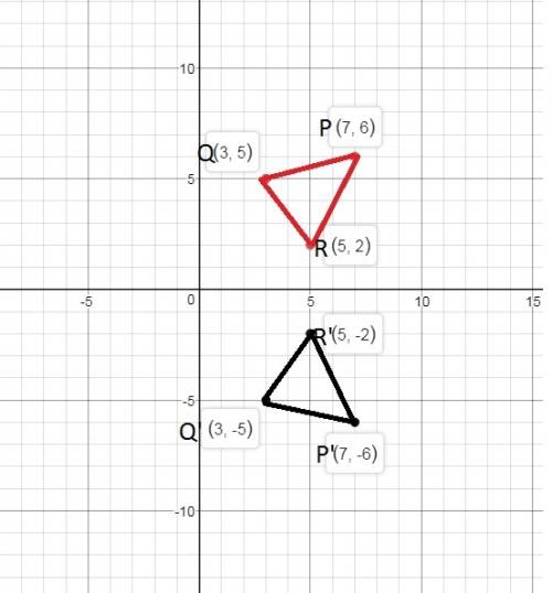 The triangle pqr shown on the coordinate grid below is reflected once to map onto triangle p'q'r':