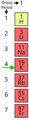 Now that you understand the element potassium, what could you tell me about its period and column?