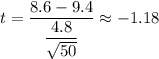 t=\dfrac{8.6-9.4}{\dfrac{4.8}{\sqrt{50}}}\approx-1.18