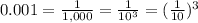 0.001=\frac{1}{1,000}=\frac{1}{10^{3}}=(\frac{1}{10})^{3}