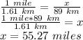 \frac{1\ mile}{1.61\ km}=\frac{x}{89\ km} \\\frac{1\ mile*89\ km}{1.61\ km}=x\\x=55.27\ miles