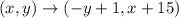 (x,y)\rightarrow (-y+1,x+15)