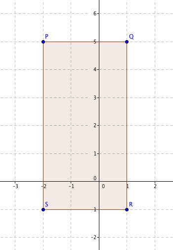 One diagonal of a parallelogram has endpoints at p(-2, 5) and r(1, -1). the other diagonal has endpo