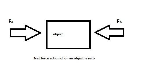When a pair of balanced forces acts on an object, the net force that results is a. greater in size t