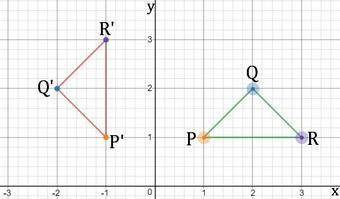 The coordinates of pqr are p(1, 1), q(2, 2), and r(3, 1). if pqr is rotated 90° about the origin, wh