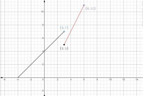 Graph the following piecewise function