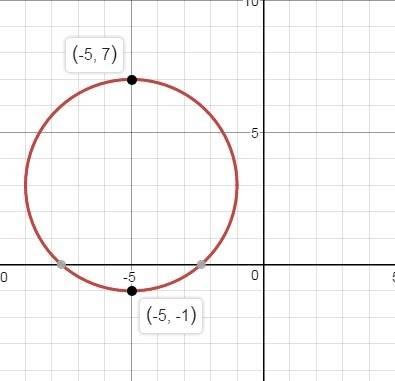 What is the radius of a circle whose equation is (x + 5)2 + (y – 3)2 = 42?  2 units 4 units 8 units