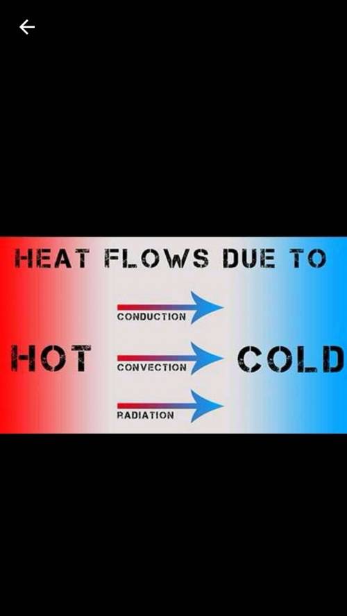 If the coolant in an air conditioner has a lower temperature than the air in a building, then  a. he