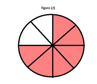Draw and compare models of 3/4 of a pizza pie and 6/8 of a same-size pizza