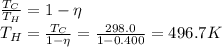 \frac{T_C}{T_H}=1-\eta\\T_H = \frac{T_C}{1-\eta} =\frac{298.0}{1-0.400}=496.7 K