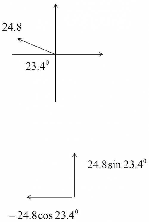 V ⃗  is a vector 24.8 units in magnitude and points at an angle of 23.4  ∘ above the negative  x axi
