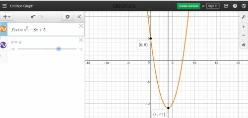 Which statements are true about the graph of the function f(x) = x2 – 8x 5?  check all that apply. t