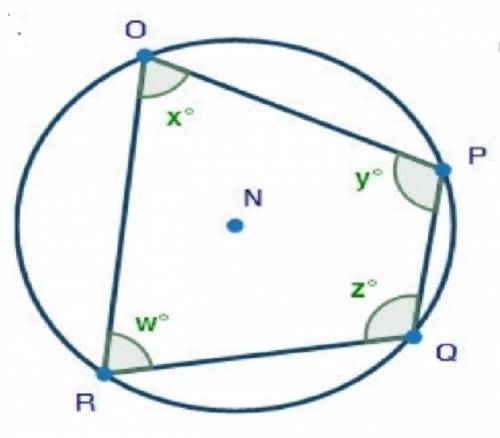 Which equation could be used to solve for the measure of angle q?  circle n is shown with a quadrila