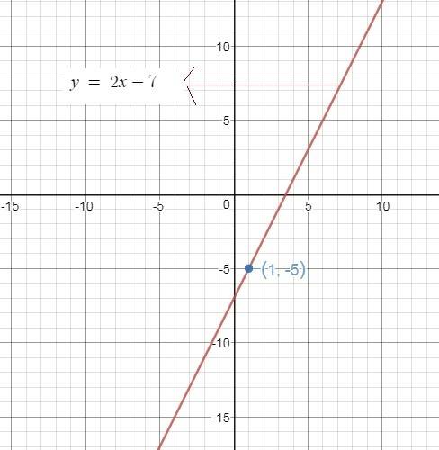 The graph of a linear equation contains the points (4,1) and (-2,-11). which point also lies on the