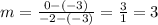 m=\frac{0-(-3)}{-2-(-3)}=\frac{3}{1}=3