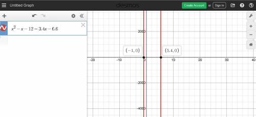 The graphs of f(x) and g(x) are shown below:  graph of function f of x equals x squared minus x minu
