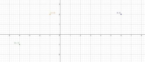 Quadrilateral jklm has vertices j(-4,-1), k(-1,2), l(6,2). for what coordinates of point m is jklm a