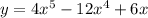 y=4x^5-12x^4+6x