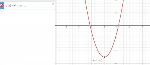 Which graph corresponds to the function f(x) = x2 + 4x – 1?
