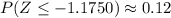 P(Z\le-1.1750)\approx0.12