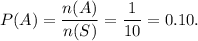 P(A)=\dfrac{n(A)}{n(S)}=\dfrac{1}{10}=0.10.