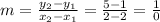 m=\frac{y_2-y_1}{x_2-x_1}=\frac{5-1}{2-2}=\frac{1}{0}