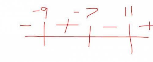Is this correct?  solve the rational inequality in interval notation (x+9)(x-11)/x+7 ≤ 0 my answer i