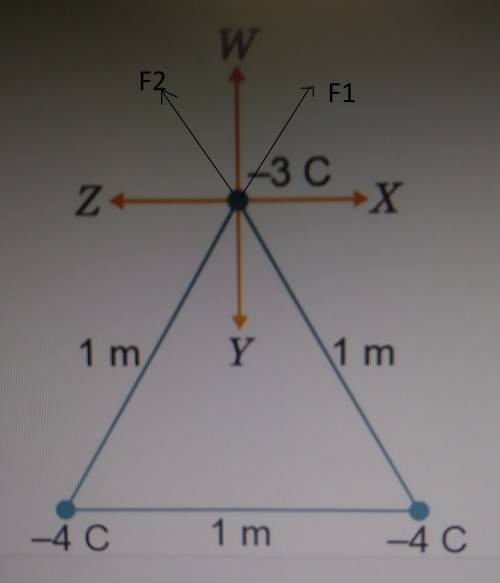 Which vector best represents the net force acting on the -3 c charge in the diagramwxyz