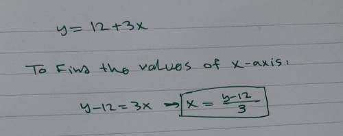 If y=3(4+x) then how do you find x without needing to graph it