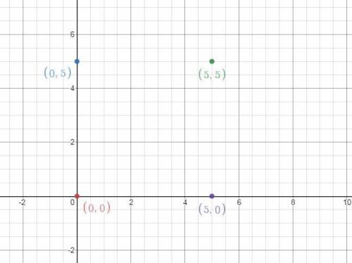 Use the distance formula to find the length of the diagonal of the square whose vertices are (0,0),
